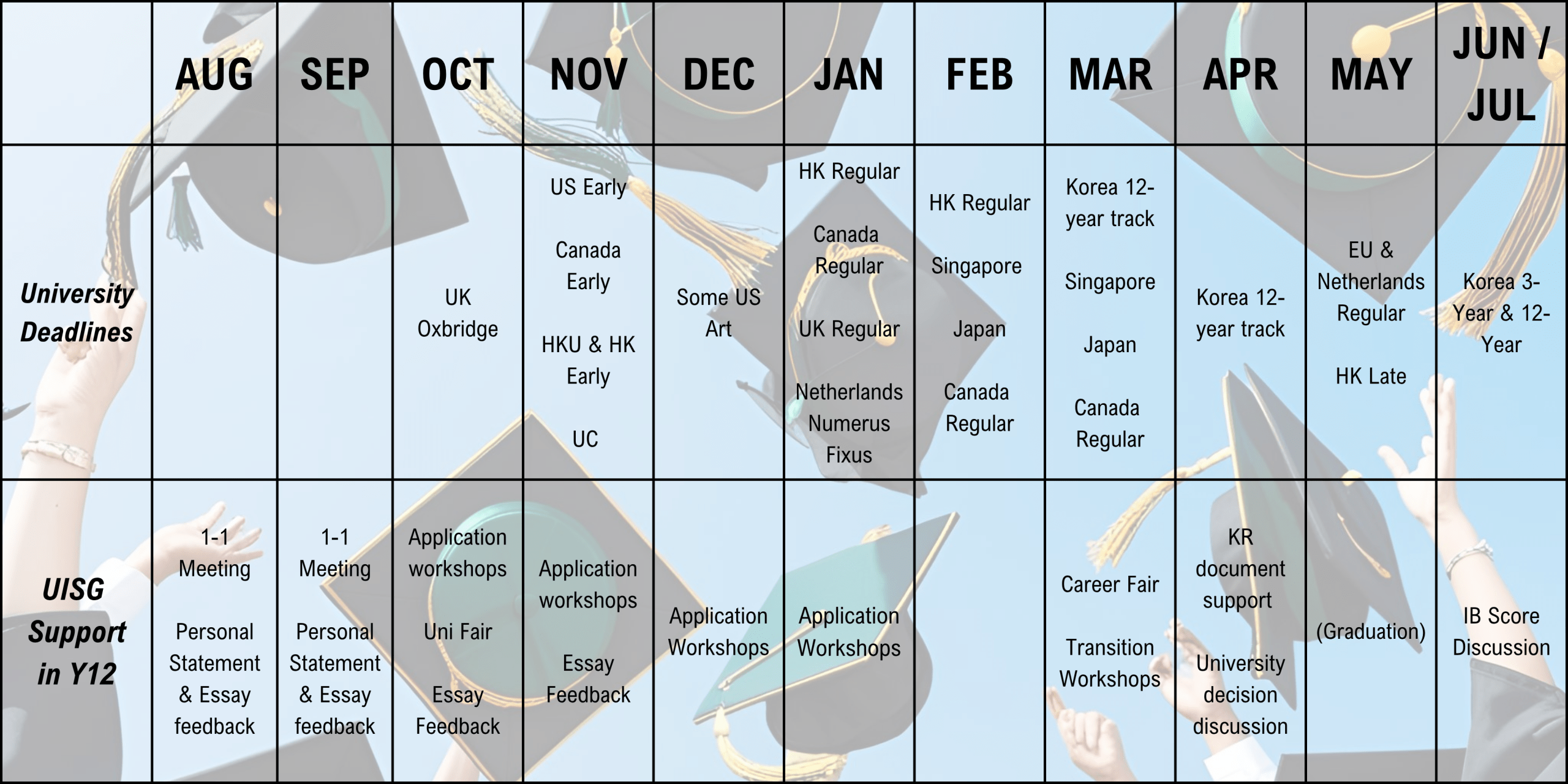 UISG Application Timeline