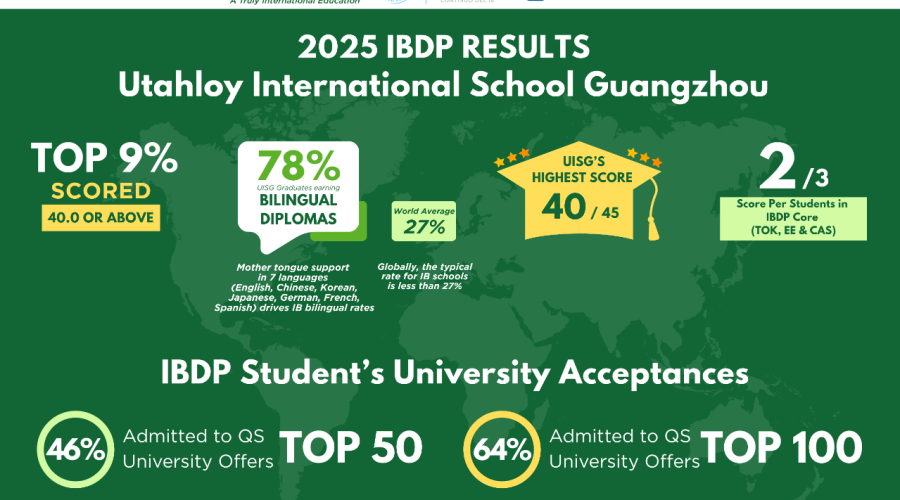 Celebrating the IB Diploma Success of UISG’s Class of 2025 !