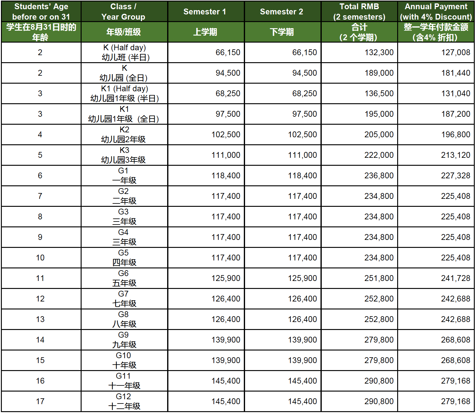 Tuition Fees 25-26